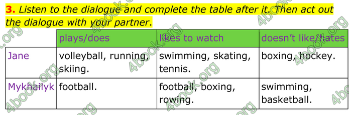 ГДЗ Англійська мова 8 клас Кучма (2025)