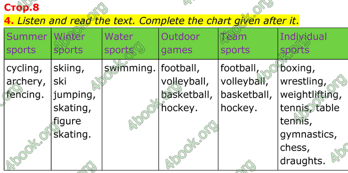 ГДЗ Англійська мова 8 клас Кучма (2025)