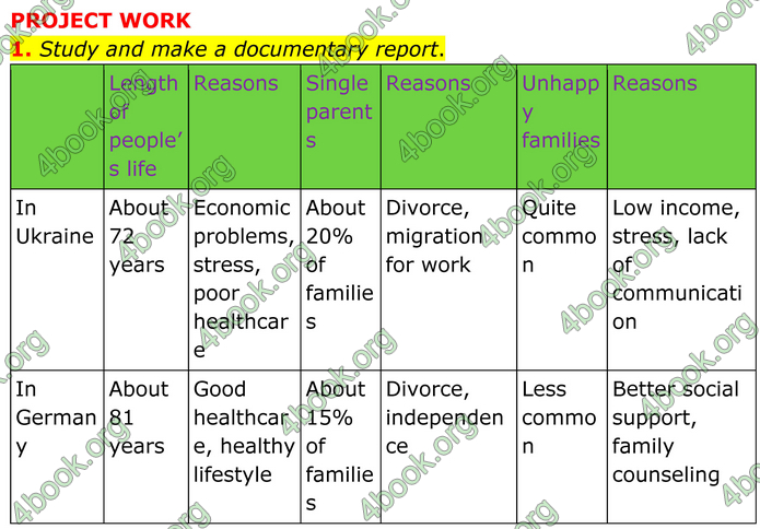 ГДЗ Англійська мова 8 клас Кучма (2025)