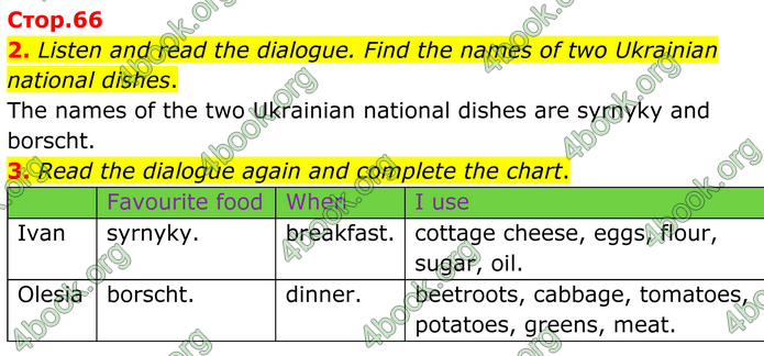 ГДЗ Англійська мова 8 клас Кучма (2025)