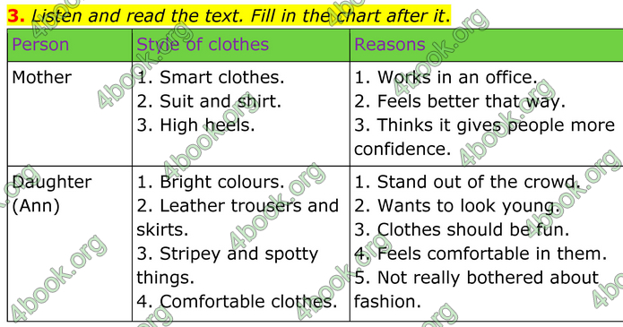 ГДЗ Англійська мова 8 клас Кучма (2025)