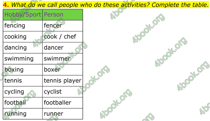ГДЗ Англійська мова 8 клас Кучма (2025)