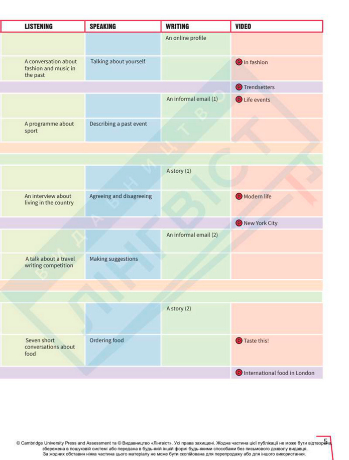 Підручник Англійська мова 8 клас Стайрінг (2025)