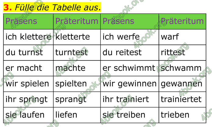 ГДЗ Зошит Німецька мова 8 клас Басай (2025)