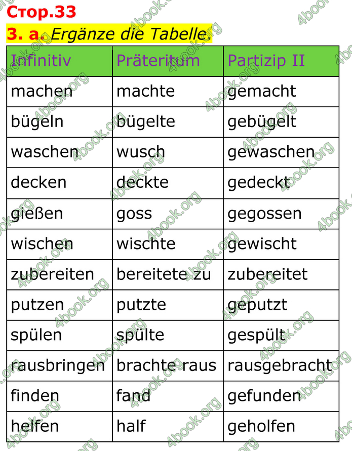 ГДЗ Зошит Німецька мова 8 клас Басай (2025)
