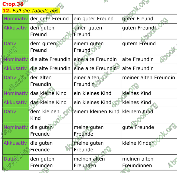 ГДЗ Зошит Німецька мова 8 клас Басай (2025)