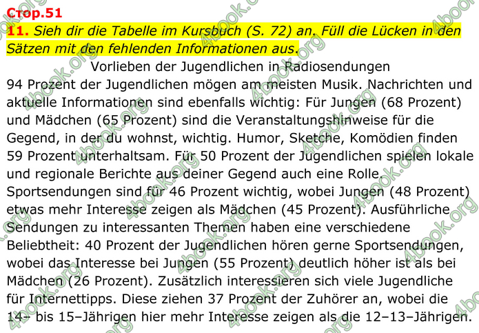 ГДЗ Зошит Німецька мова 8 клас Басай (2025)