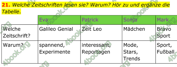 ГДЗ Зошит Німецька мова 8 клас Басай (2025)