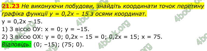 ГДЗ Алгебра 8 клас Істер (2025)