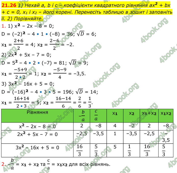 ГДЗ Алгебра 8 клас Істер (2025)