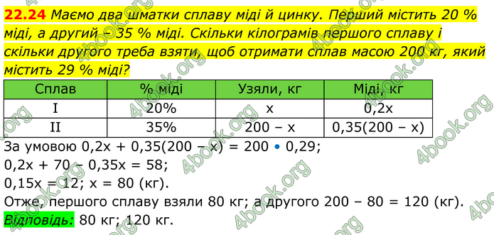 ГДЗ Алгебра 8 клас Істер (2025)