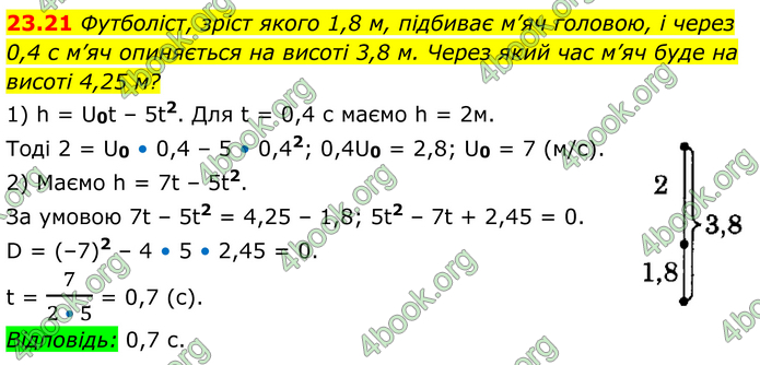 ГДЗ Алгебра 8 клас Істер (2025)