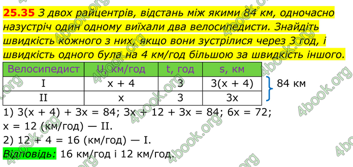 ГДЗ Алгебра 8 клас Істер (2025)