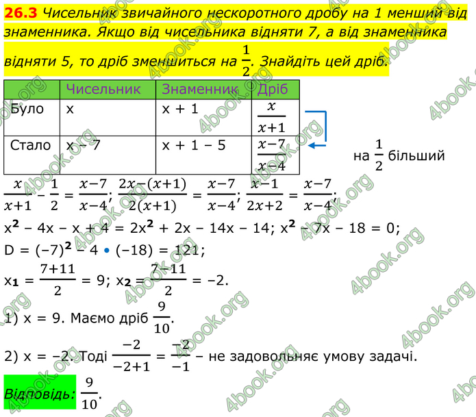 ГДЗ Алгебра 8 клас Істер (2025)