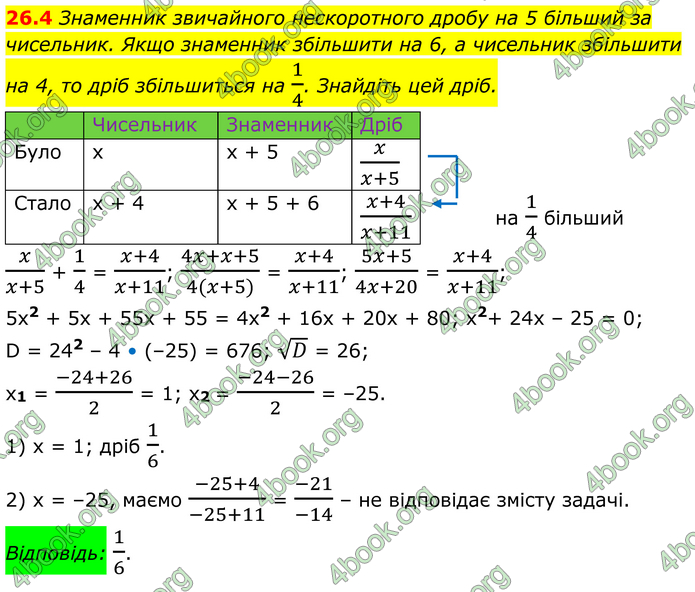 ГДЗ Алгебра 8 клас Істер (2025)