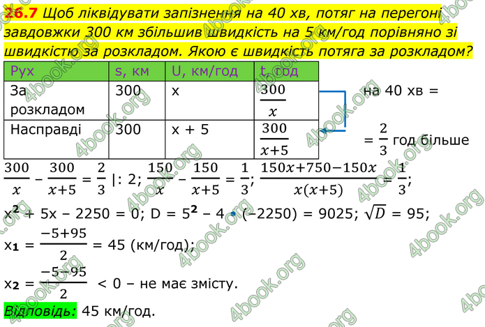 ГДЗ Алгебра 8 клас Істер (2025)