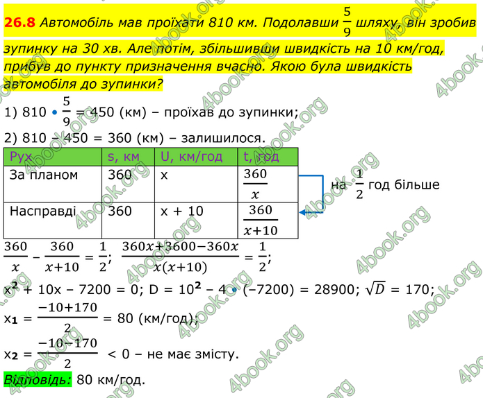 ГДЗ Алгебра 8 клас Істер (2025)