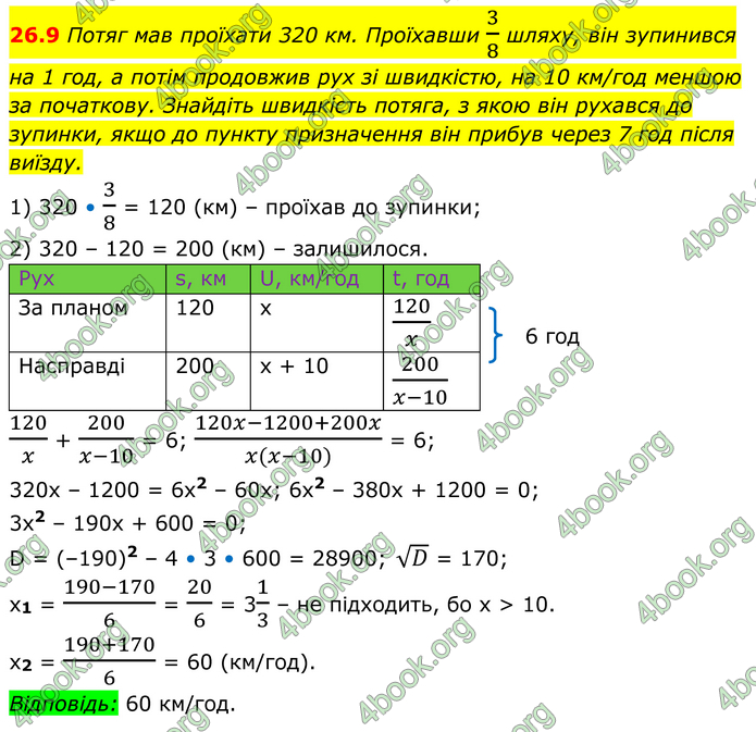 ГДЗ Алгебра 8 клас Істер (2025)