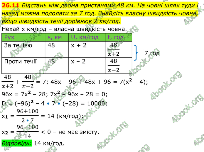 ГДЗ Алгебра 8 клас Істер (2025)