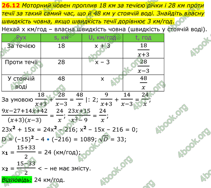 ГДЗ Алгебра 8 клас Істер (2025)