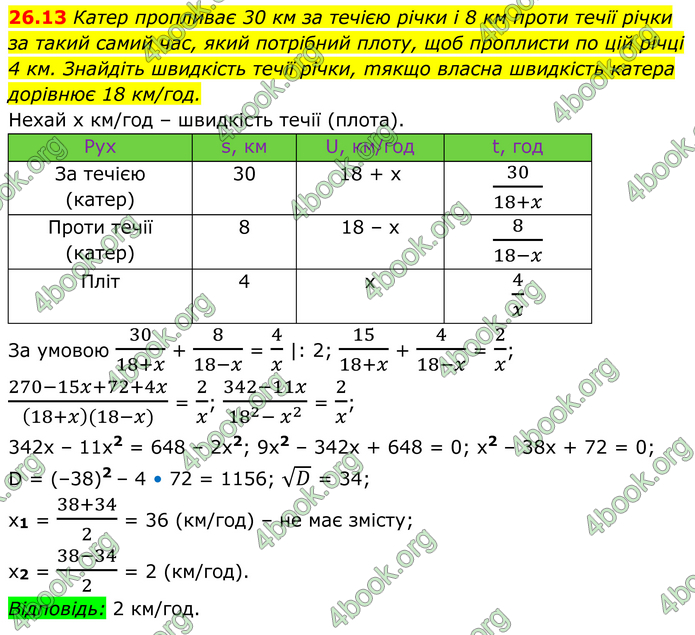 ГДЗ Алгебра 8 клас Істер (2025)