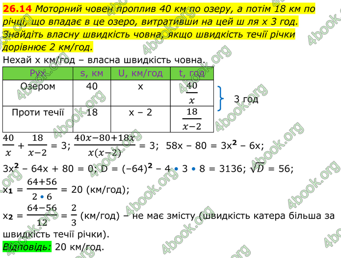 ГДЗ Алгебра 8 клас Істер (2025)