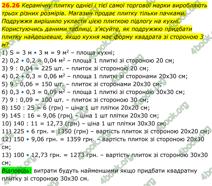 ГДЗ Алгебра 8 клас Істер (2025)