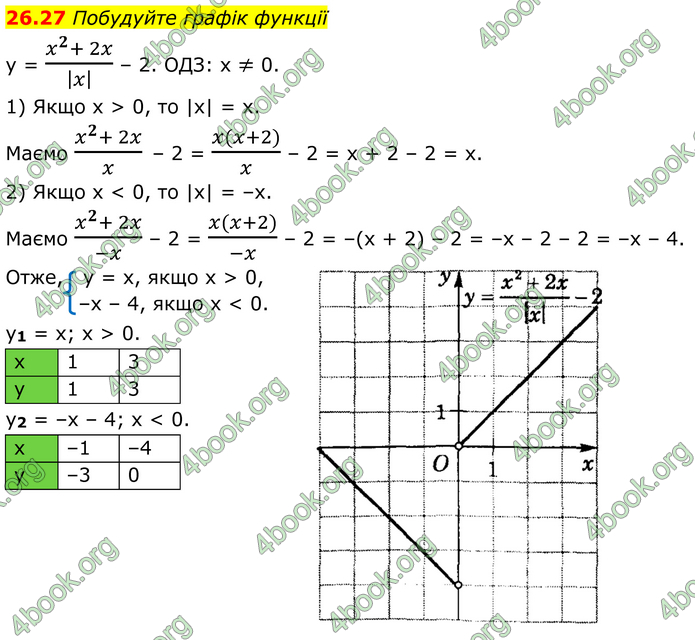 ГДЗ Алгебра 8 клас Істер (2025)
