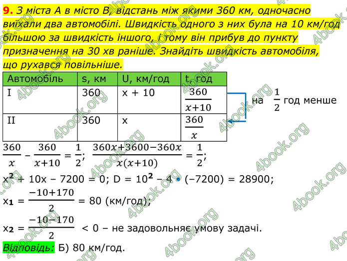 ГДЗ Алгебра 8 клас Істер (2025)