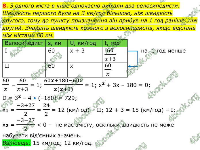 ГДЗ Алгебра 8 клас Істер (2025)