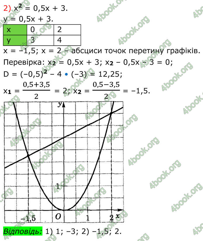 ГДЗ Алгебра 8 клас Істер (2025)