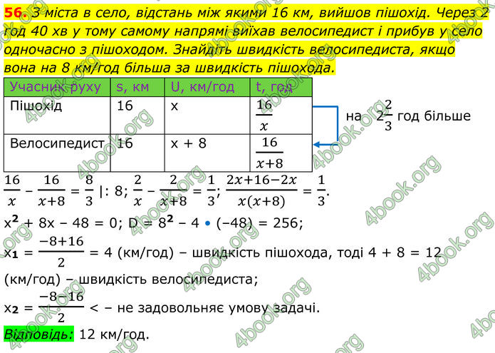 ГДЗ Алгебра 8 клас Істер (2025)
