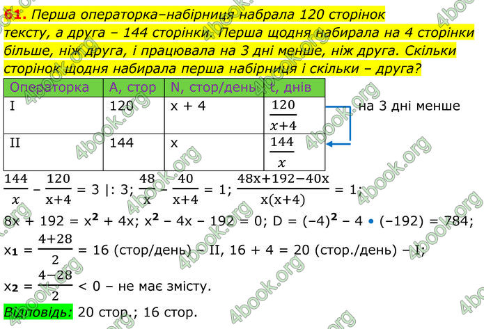 ГДЗ Алгебра 8 клас Істер (2025)