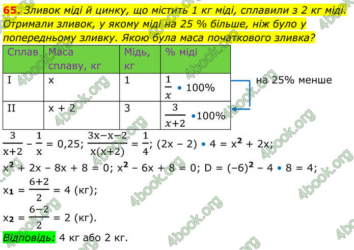 ГДЗ Алгебра 8 клас Істер (2025)