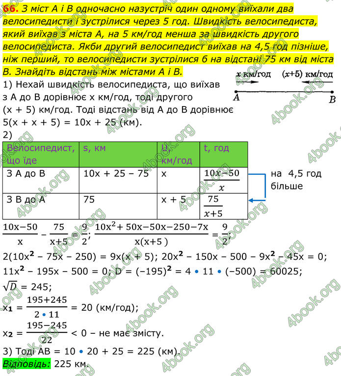 ГДЗ Алгебра 8 клас Істер (2025)