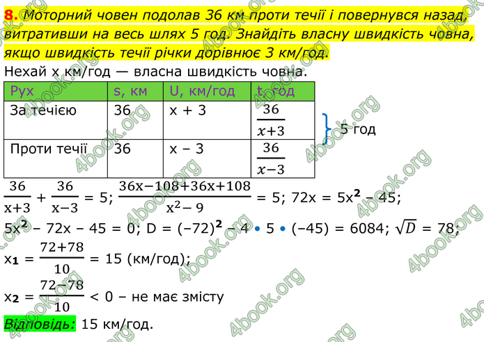 ГДЗ Алгебра 8 клас Істер (2025)