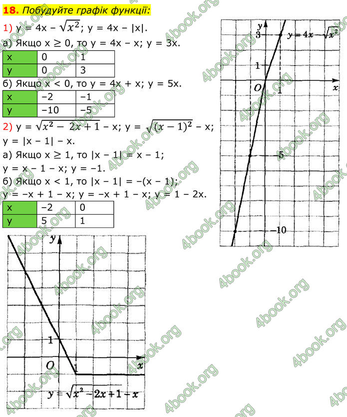 ГДЗ Алгебра 8 клас Істер (2025)