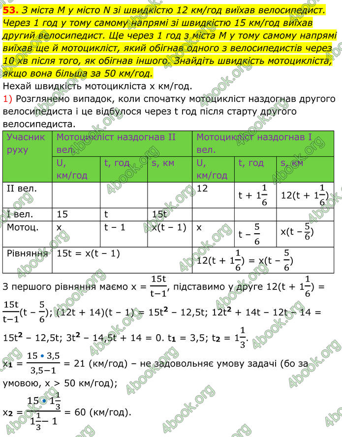 ГДЗ Алгебра 8 клас Істер (2025)