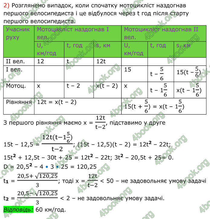 ГДЗ Алгебра 8 клас Істер (2025)