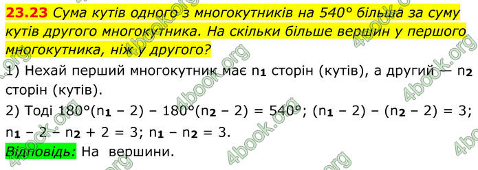 ГДЗ Геометрія 8 клас Істер (2025)