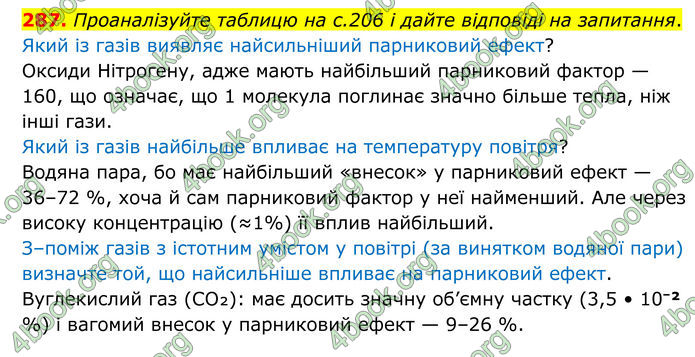 ГДЗ Хімія 8 клас Григорович (2025) ГДЗ Хімія 8 клас Григорович (2025)
