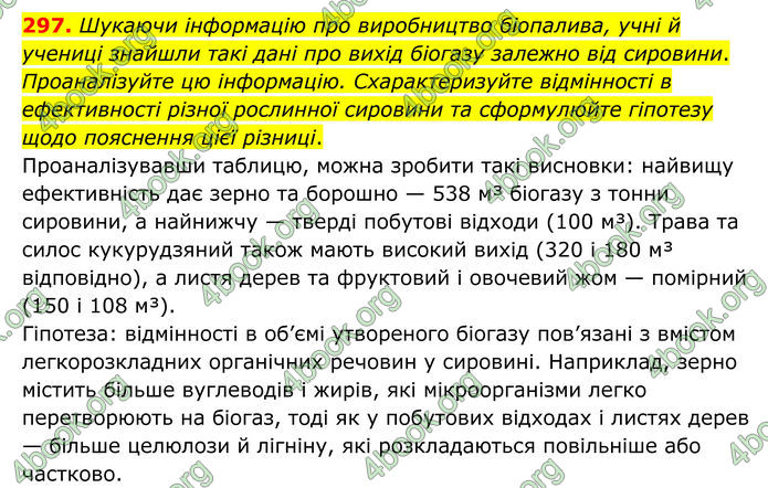 ГДЗ Хімія 8 клас Григорович (2025) ГДЗ Хімія 8 клас Григорович (2025)