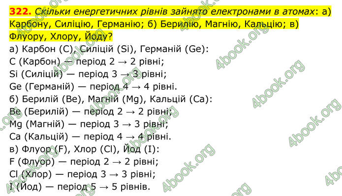 ГДЗ Хімія 8 клас Григорович (2025) ГДЗ Хімія 8 клас Григорович (2025)