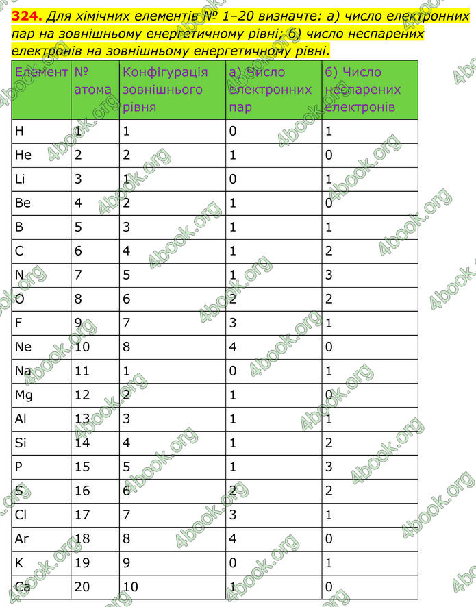 ГДЗ Хімія 8 клас Григорович (2025) ГДЗ Хімія 8 клас Григорович (2025)