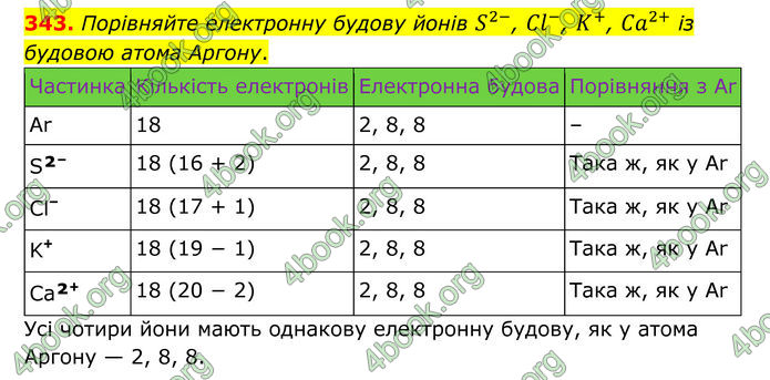 ГДЗ Хімія 8 клас Григорович (2025) ГДЗ Хімія 8 клас Григорович (2025)