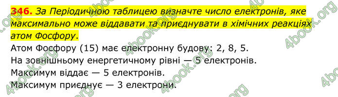 ГДЗ Хімія 8 клас Григорович (2025) ГДЗ Хімія 8 клас Григорович (2025)