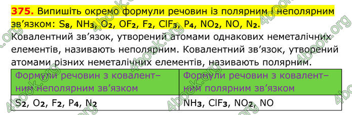 ГДЗ Хімія 8 клас Григорович (2025) ГДЗ Хімія 8 клас Григорович (2025)