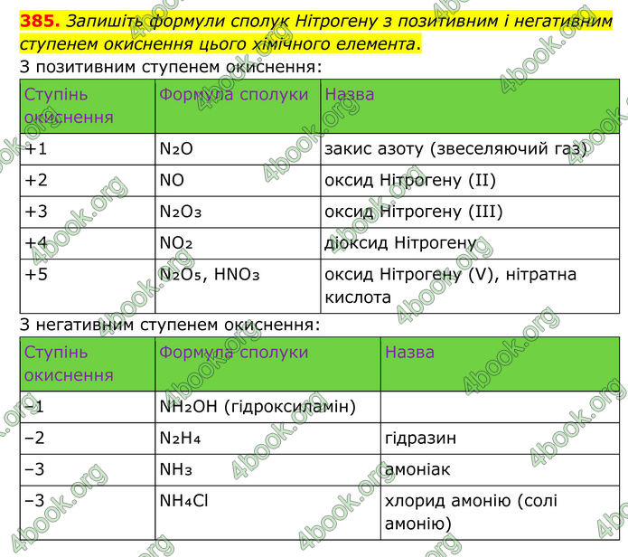 ГДЗ Хімія 8 клас Григорович (2025) ГДЗ Хімія 8 клас Григорович (2025)
