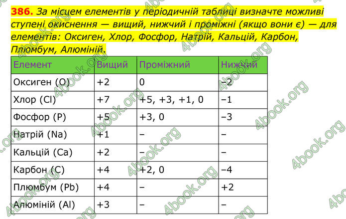 ГДЗ Хімія 8 клас Григорович (2025) ГДЗ Хімія 8 клас Григорович (2025)