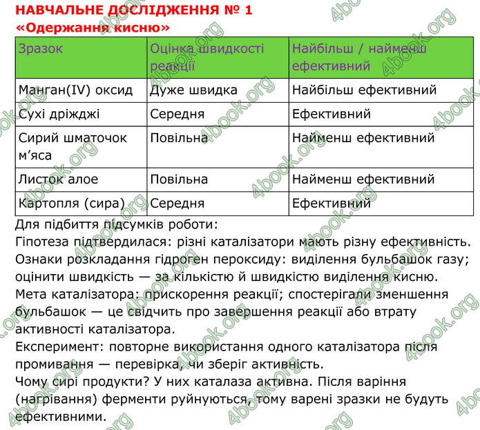 ГДЗ Хімія 8 клас Григорович (2025) ГДЗ Хімія 8 клас Григорович (2025)
